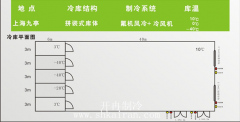 雅玛多多温带物流冷库项目